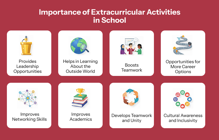 Importance of Extracurricular Activities in School