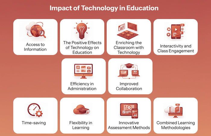 Impact of Technology in Education