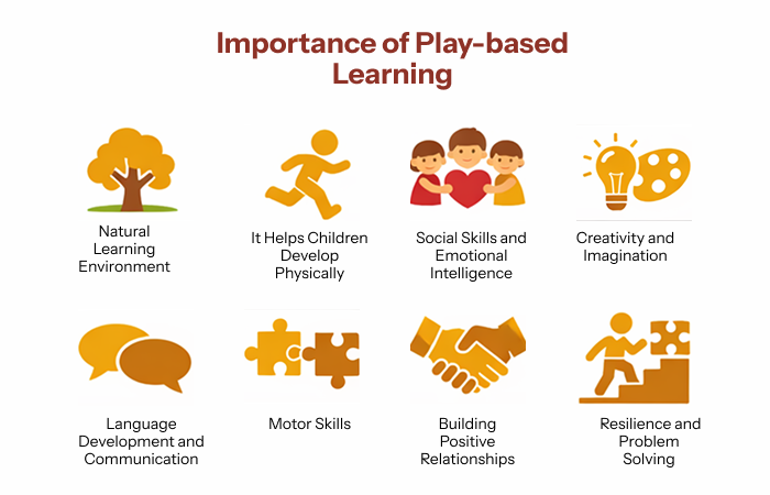 Importance of Play-based Learning Importance of Play-based Learning