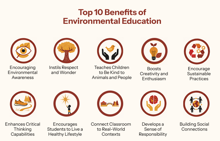 Top 10 Benefits of Environmental Education