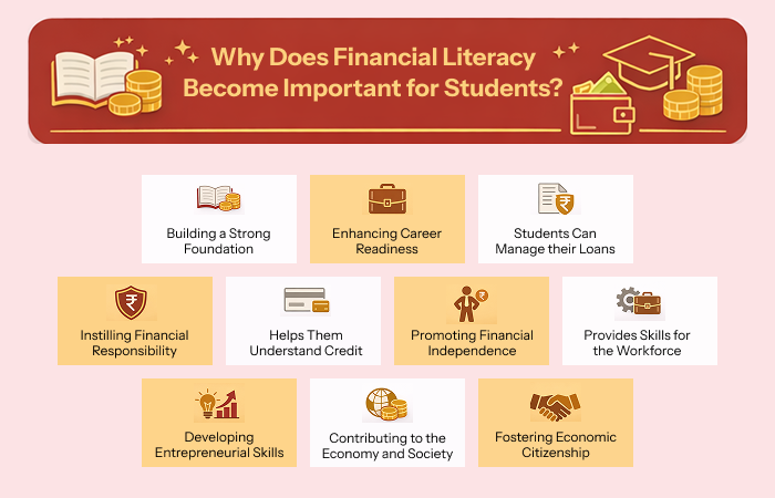 Why Does Financial Literacy Become Important for Students
