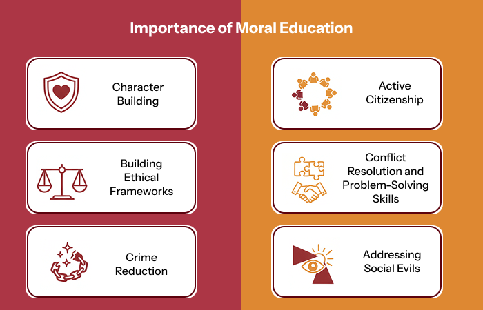 Importance of Moral Education