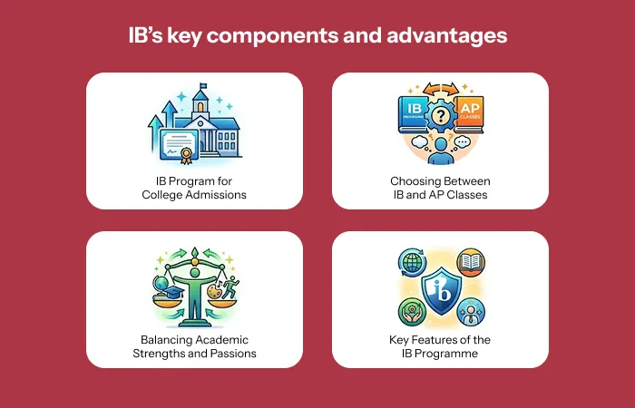 IB’s key components and advantages