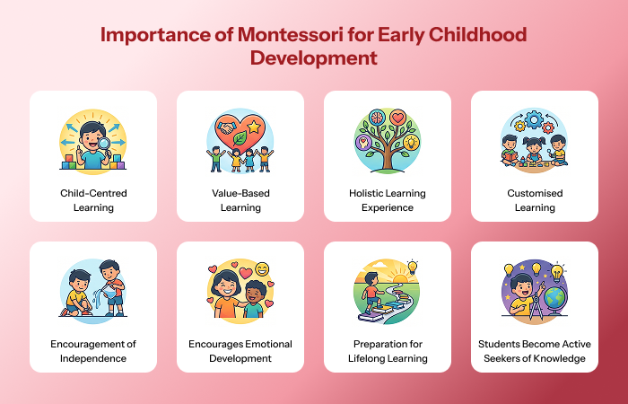 Importance of Montessori for Early Childhood Development Importance of Montessori for Early Childhood Development